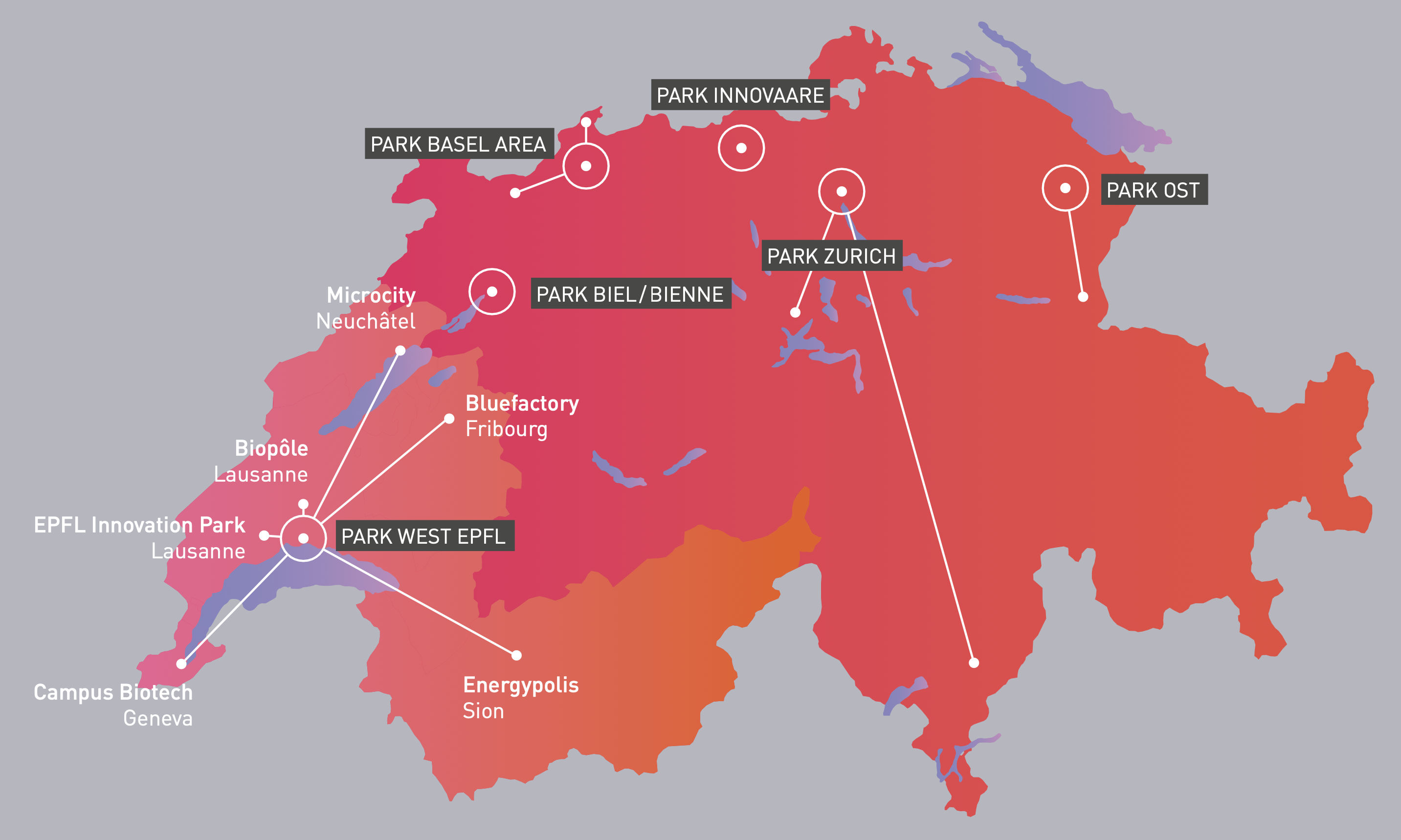 SIP Locations
